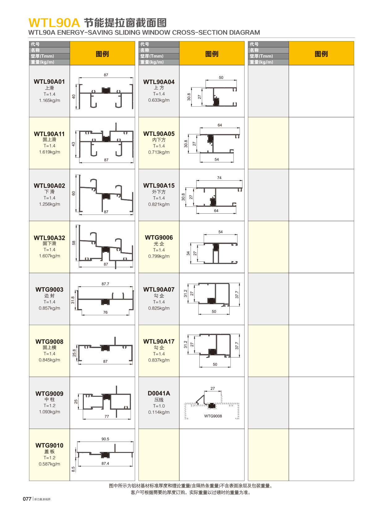 WTG90�j���`����Ԩt�C