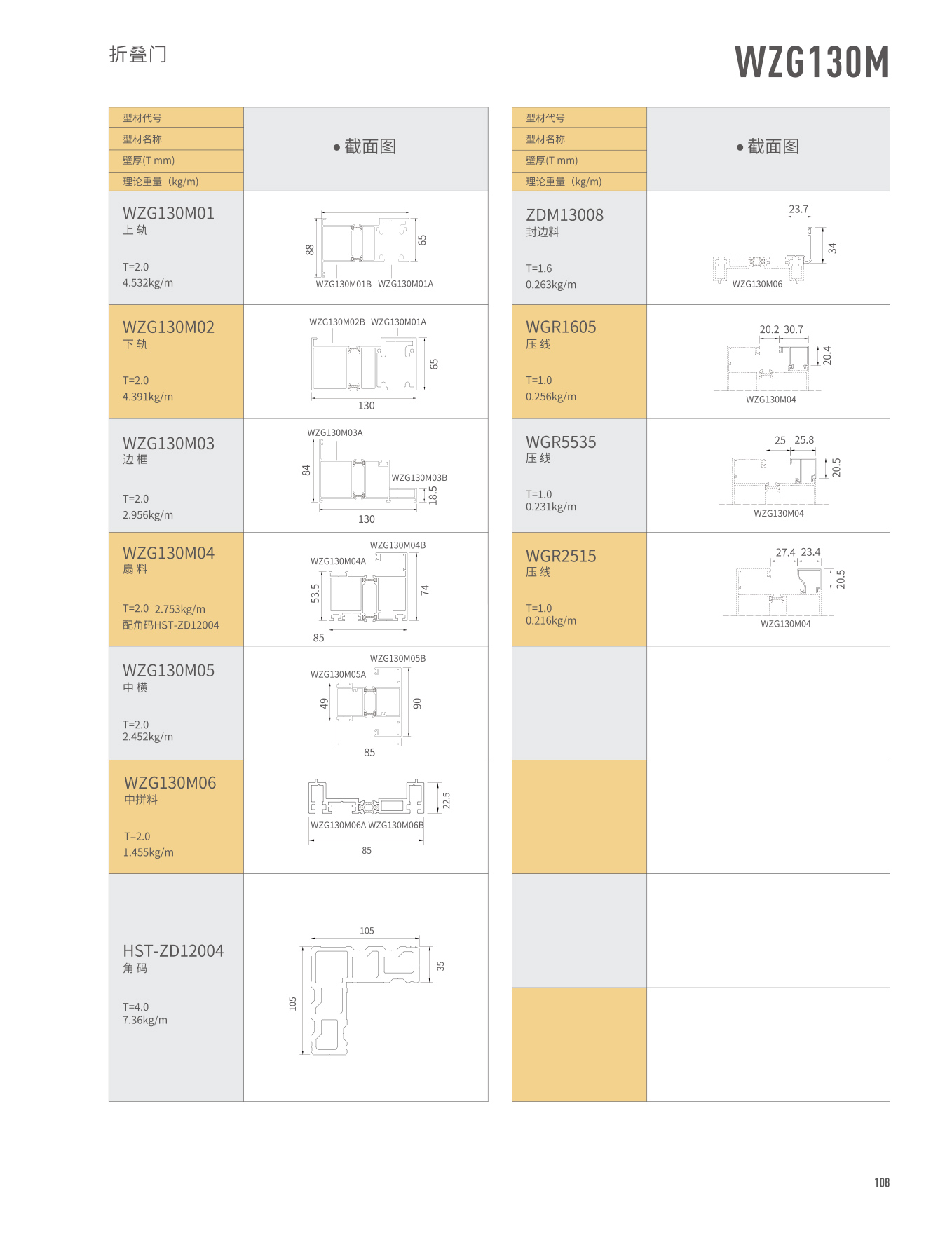 WGZ130M���|��