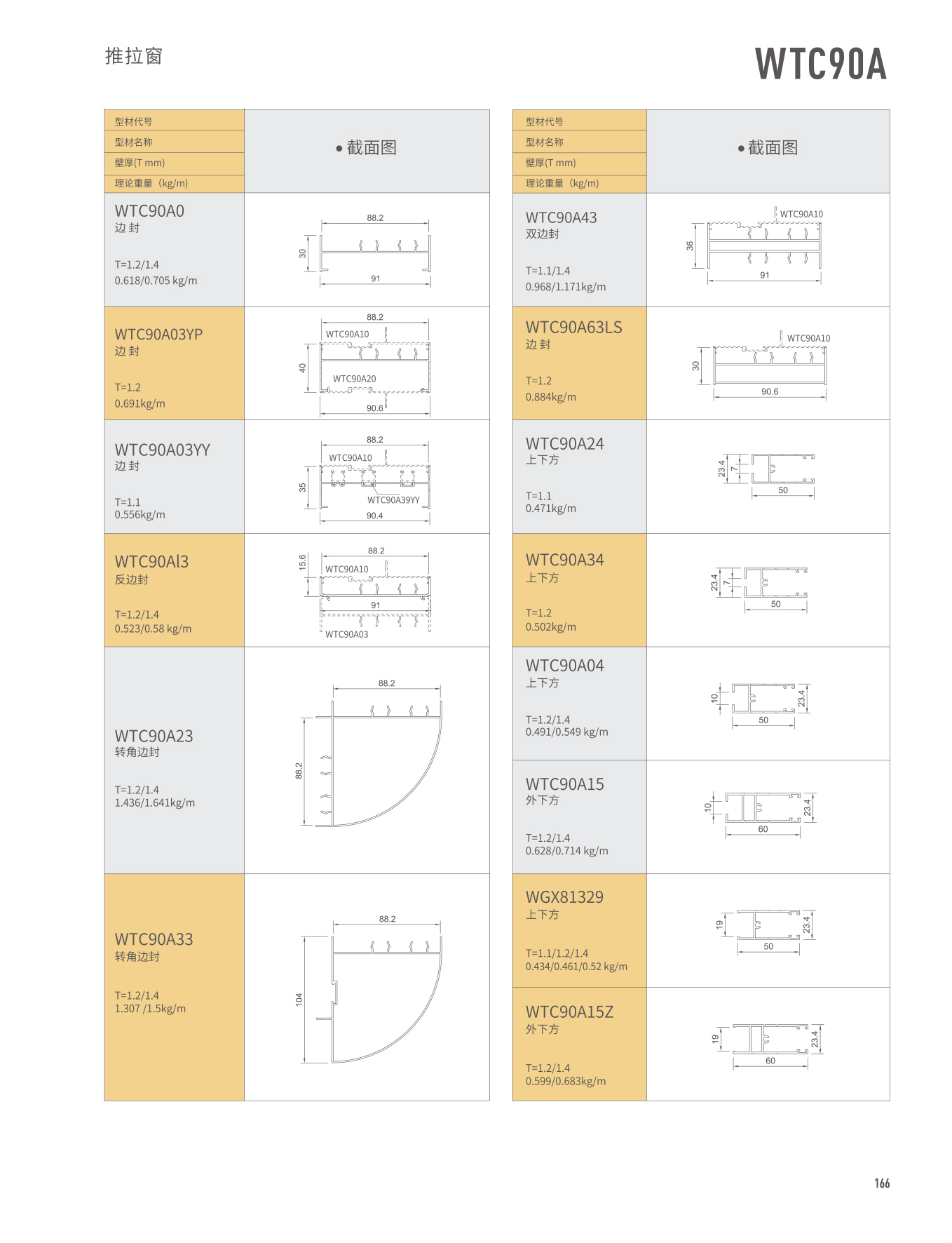 WTC90A���Ե�