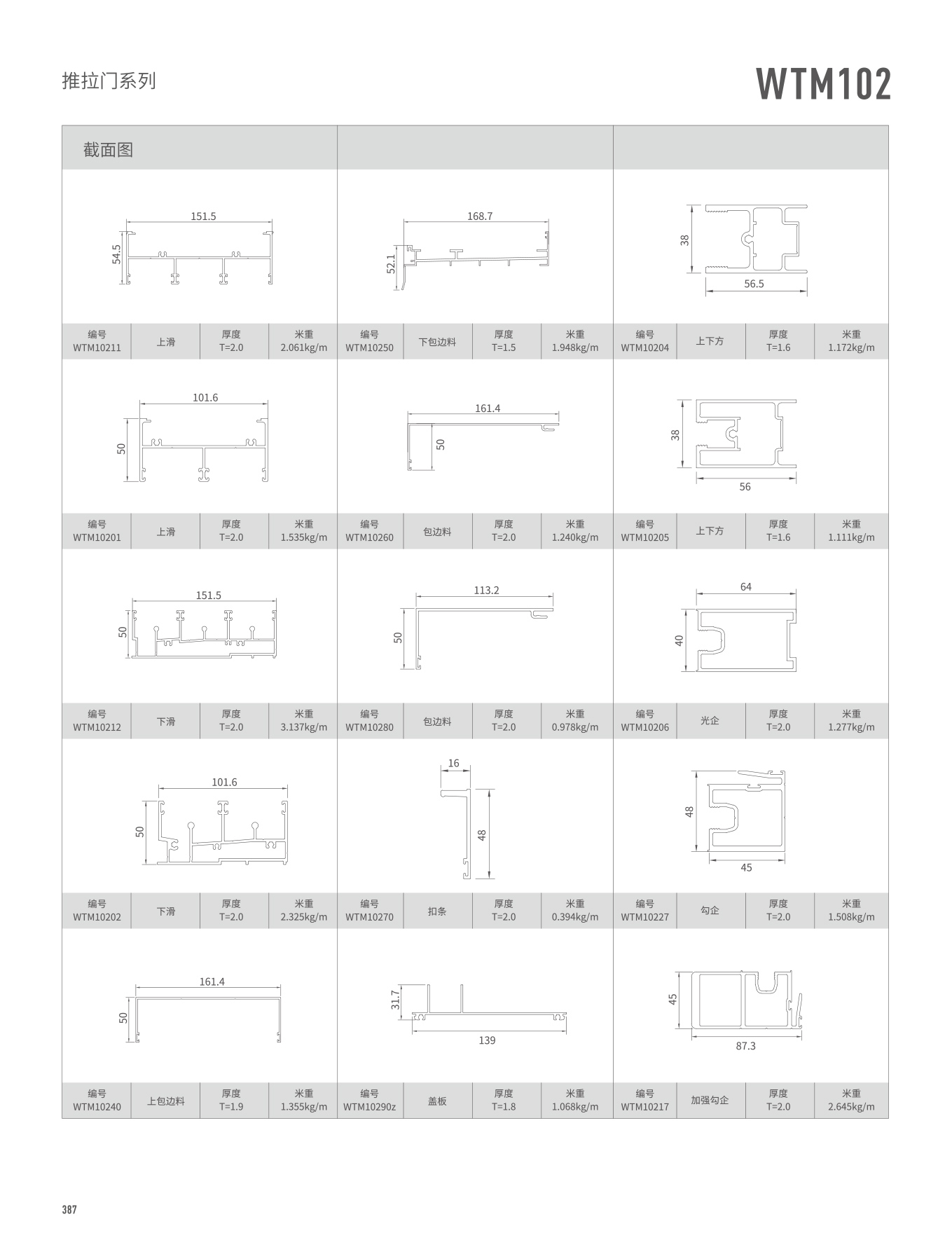 WTM102�t�C���Ԫ�