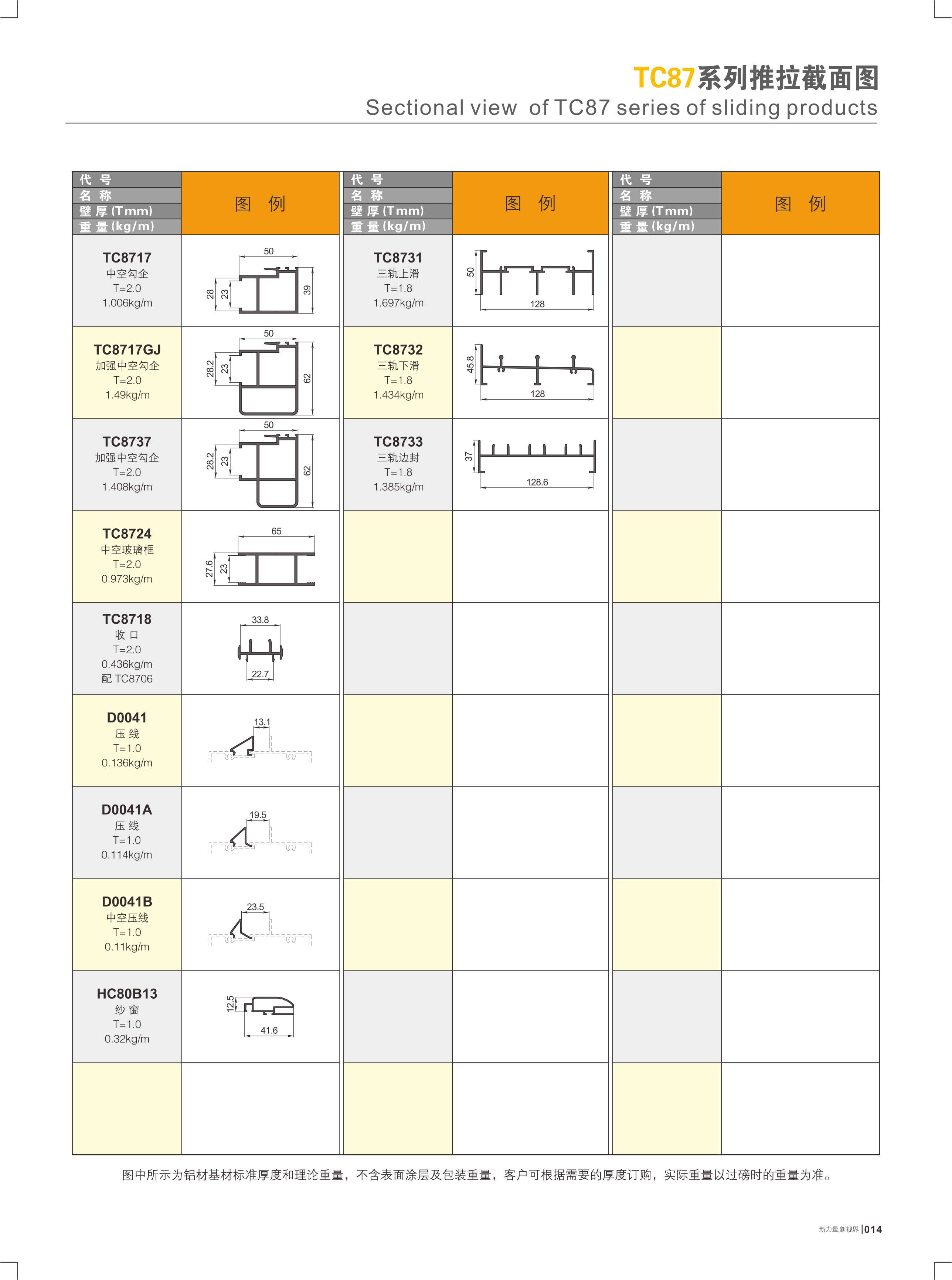 TC87�t�C���ԺI����